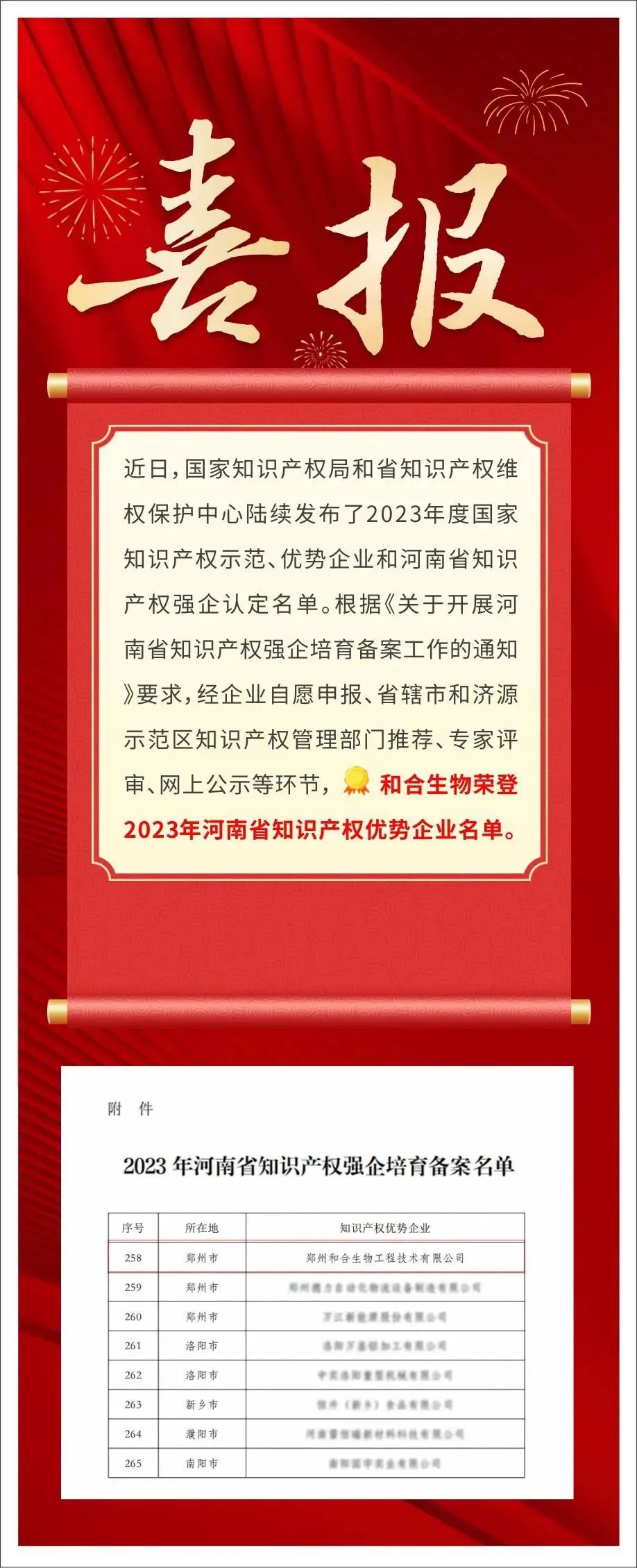 企业资讯 | 和合生物通过河南省知识产权优势企业认定