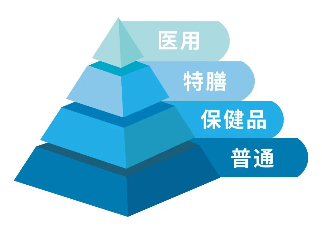 特膳级益生菌 | 特别的关爱给特别的你